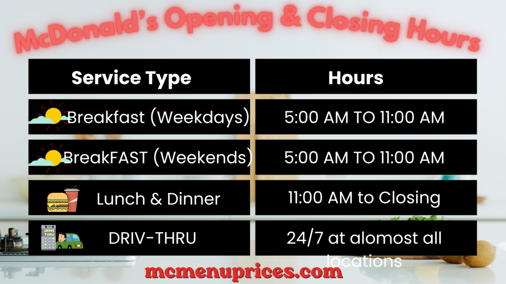 McDonald's Opening & Closing Hours